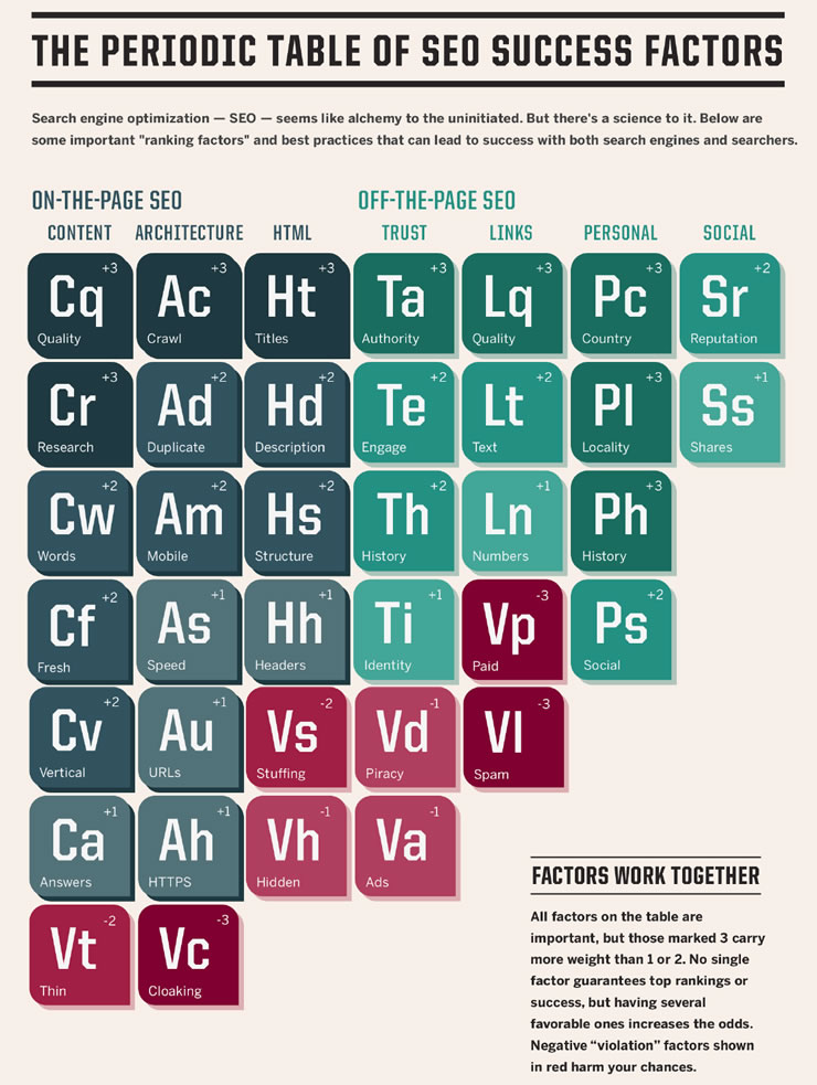 seo-periodic-table-condensed